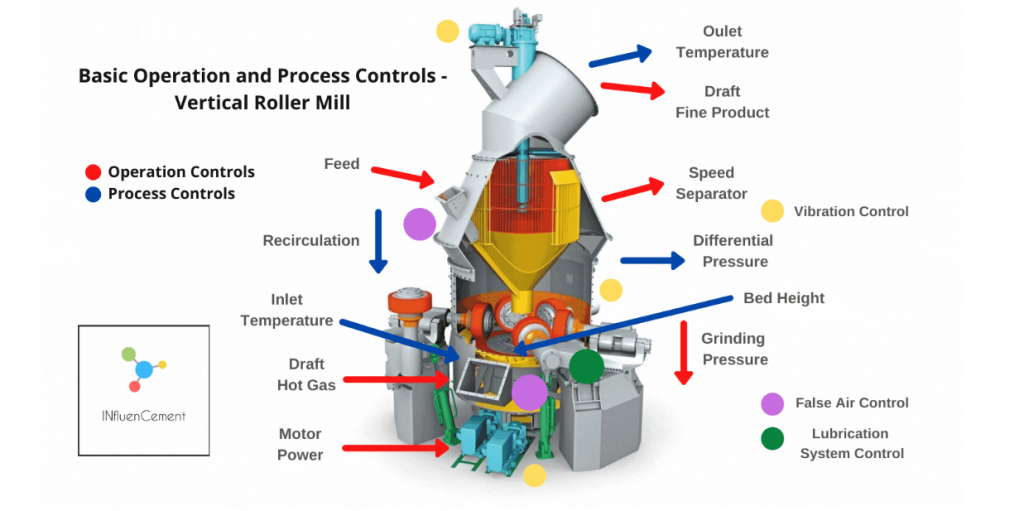 结构图VRM Vertical Slag Mill