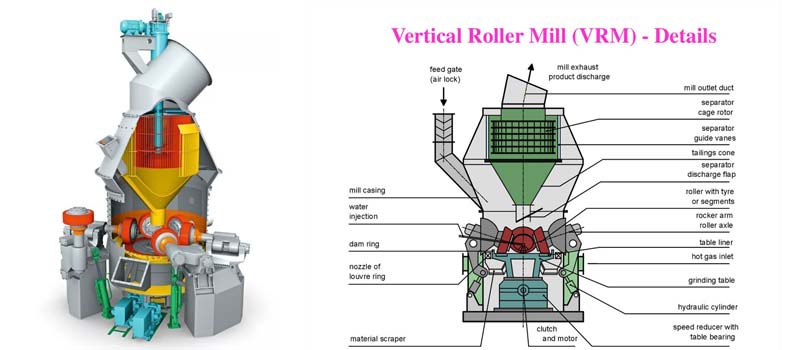 结构图Vertical Roller Mill