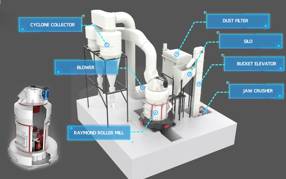 结构图Raymond Mill