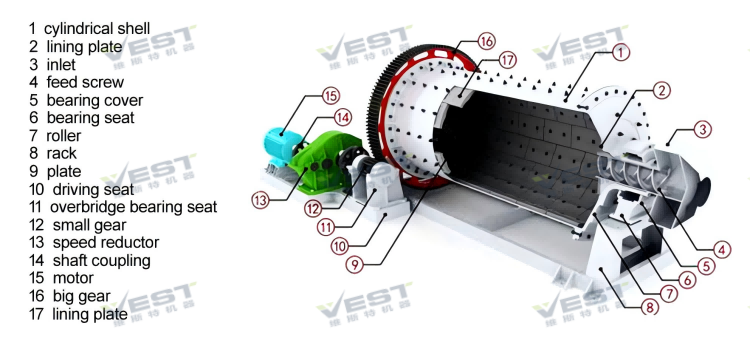 结构图Ball Mill