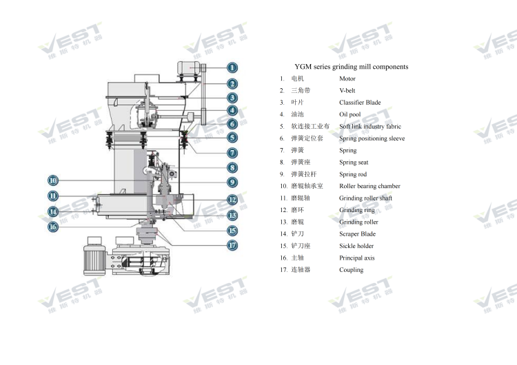 结构图YGM Raymond Grinding Mill