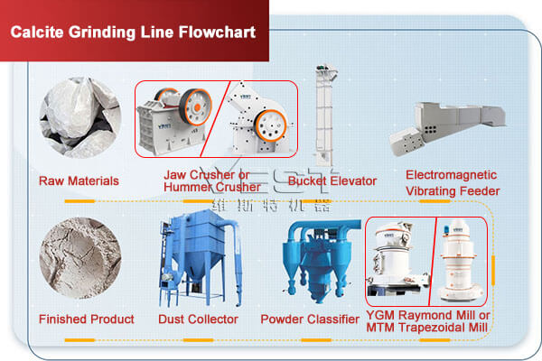 Calcite Grinding Production Line Flowchart