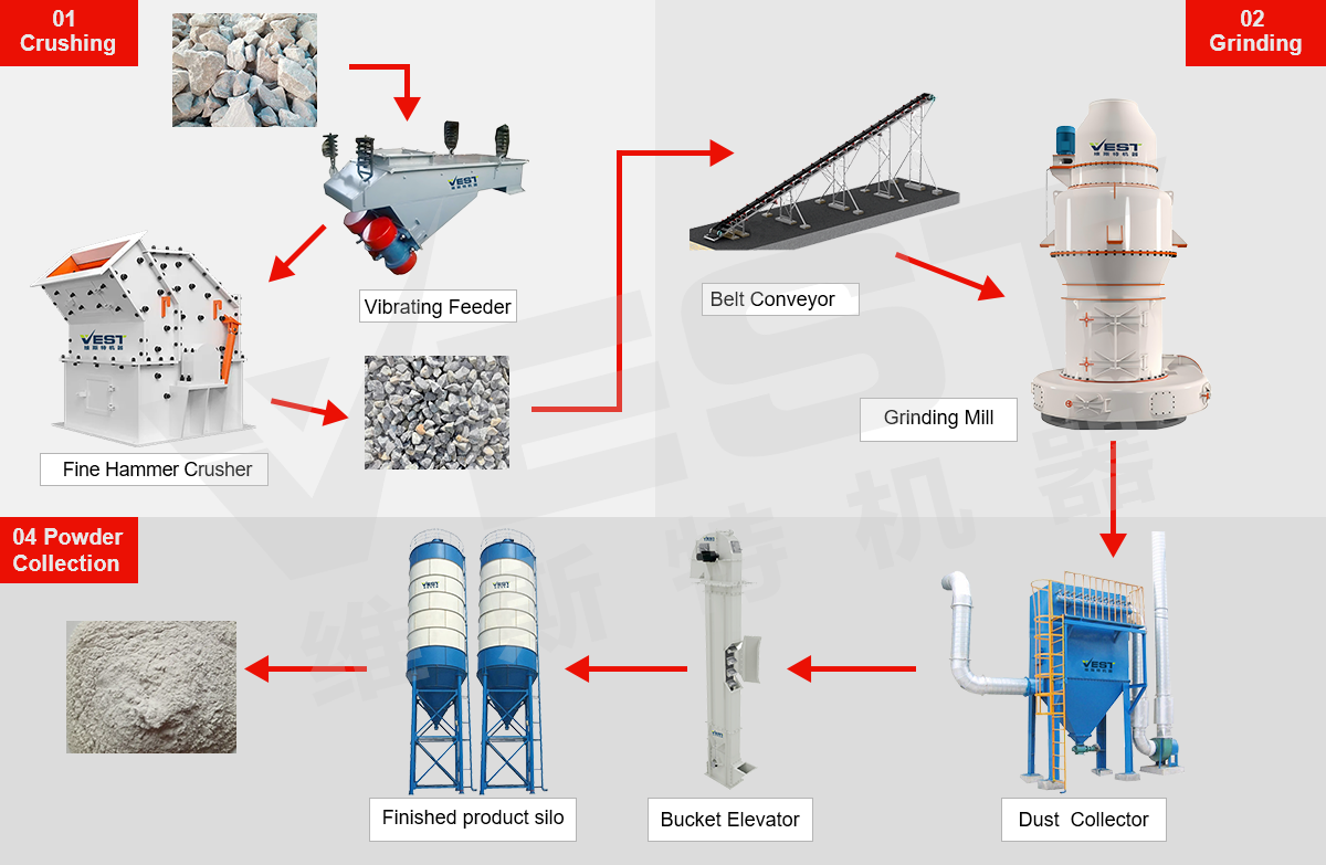 Indonesia 5-6 tph gypsum grinding plant
