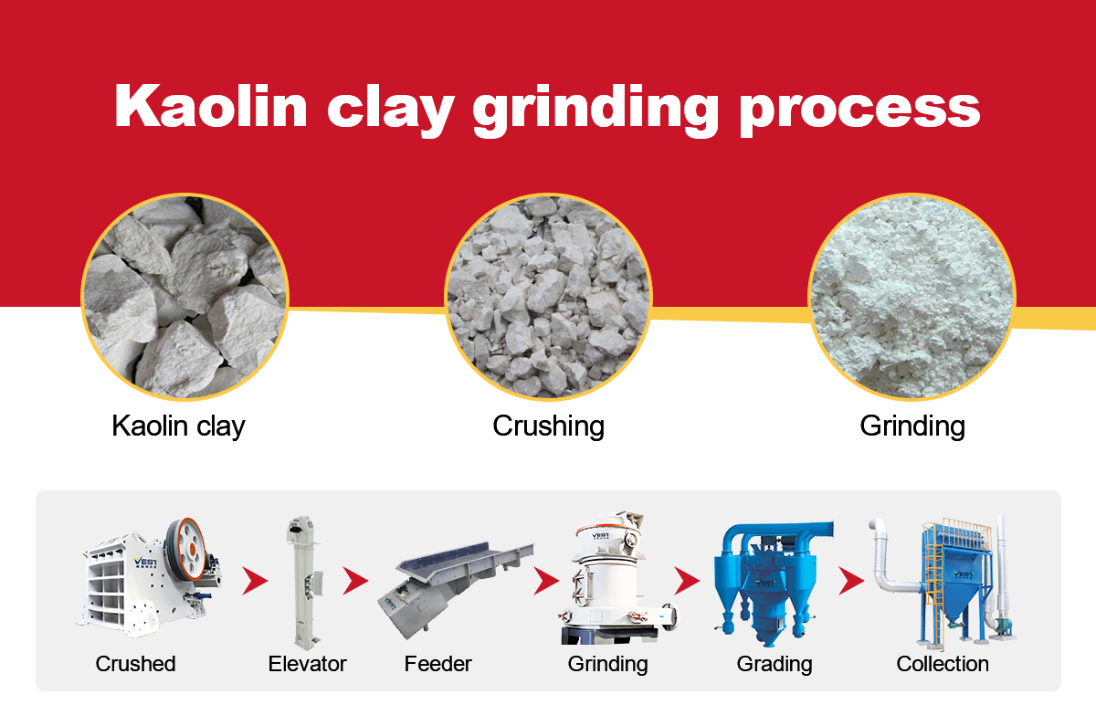 kaolin grinding production line