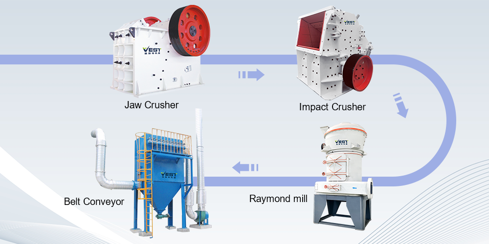 Calcium Carbonate Processing Plant